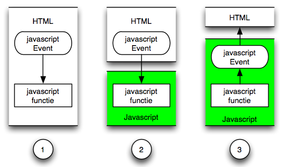 types javascript